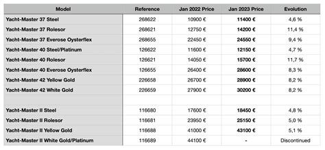 rolex datejust steine|rolex datejust price list.